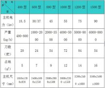 木材粉碎機參數(shù)_大型木材粉碎機參數(shù)